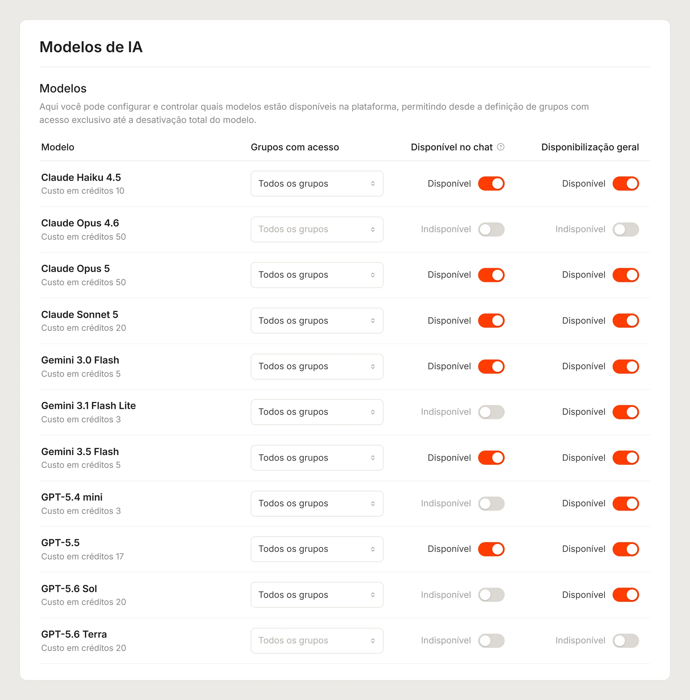 Tela da plataforma Vease com a lista de modelos de IA disponíveis, custo em créditos e grupos com acesso a cada um